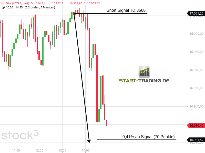 signal-chart-3668