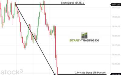 Signal ID 3671