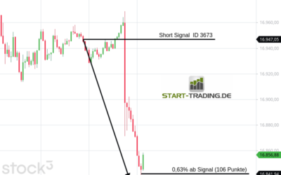 Signal ID 3673