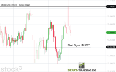 Signal ID 3677