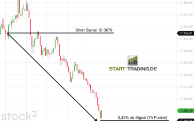 Signal ID 3679