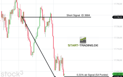 Signal ID 3684