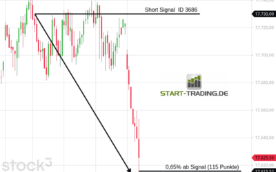 Signal ID 3686
