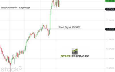 Signal ID 3687