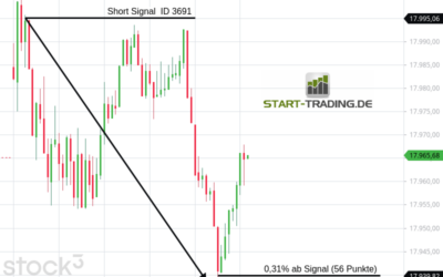Signal ID 3691