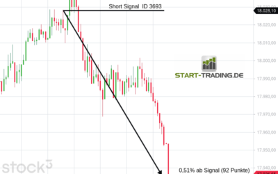 Signal ID 3693