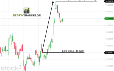 Signal ID 3698