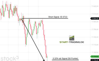 Signal ID 3713