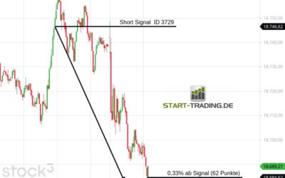 Signal ID 3729