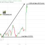 Trading