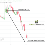 Trading Signal