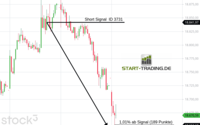 Signal ID 3731