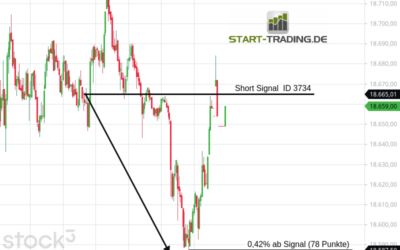 Signal ID 3734