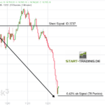 Trading Signal DAX