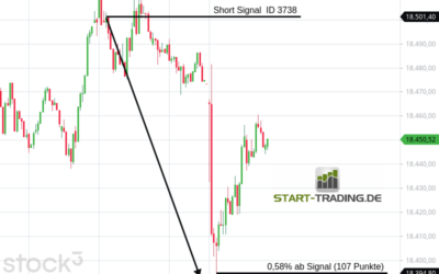 Signal ID 3738