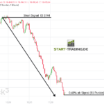 Trading Signal ID 3744