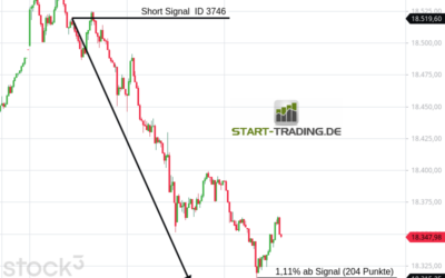 Signal ID 3746