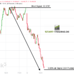 DAX Short Trading Signal ID 3747
