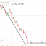 Short Trading Signal ID 3755