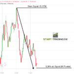 DAX Trading Chart ID 3578