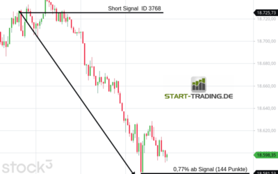 Signal ID 3768
