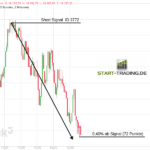 Trading Short Signal ID 3772