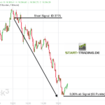 DAX Trading Signal ID 3775