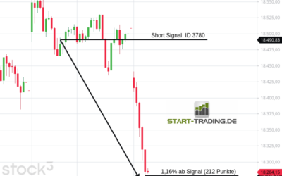 Signal ID 3780