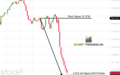 Signal ID 3781