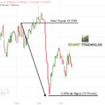DAX Trading Signal ID 3783