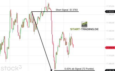 Signal ID 3783