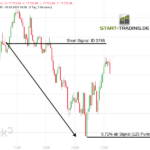 Short DAX Signal ID 3786