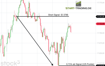 Signal ID 3786