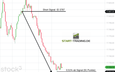 Signal ID 3787