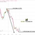 Short DAX Trading Signal ID 3788