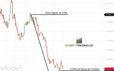 Signal ID 3788