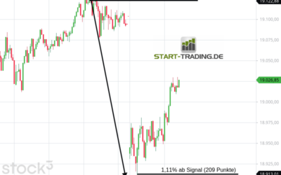 Signal ID 3825