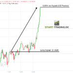 DAX Trading Signal ID 3829