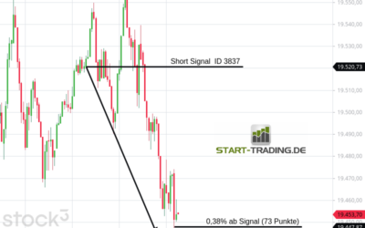 Signal ID 3837