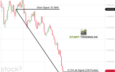 Signal ID 3840