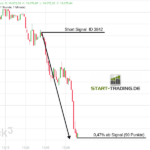 Trading Signal auf DAX 