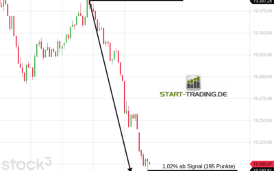 Signal ID 3845