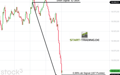 Signal ID 3854