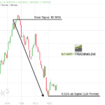 DAX Tradingsignal