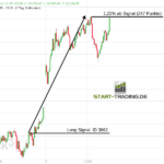 DAX Trading Signal 