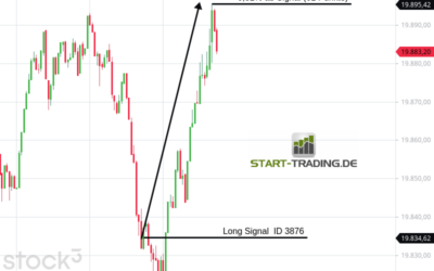 Signal ID 3876