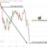 Trading Signal Börse