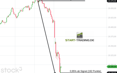 Signal ID 3880