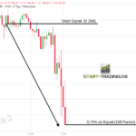 Trading Signal 3901