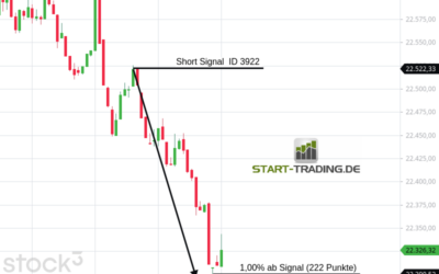 Signal ID 3922